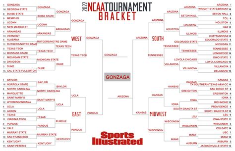 march madness odds 2022